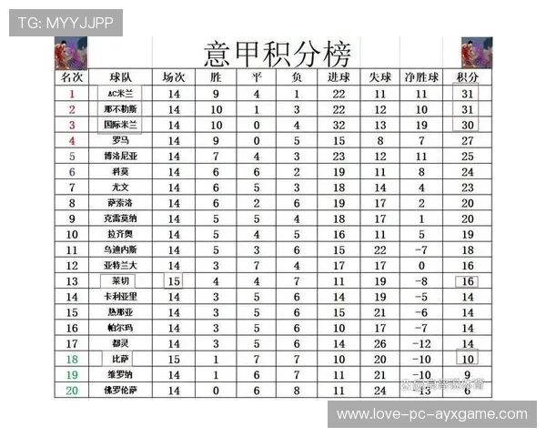 联赛观察：意甲争冠形势胶着，三队积分咬得很紧，意甲赛程积分榜排名冠军